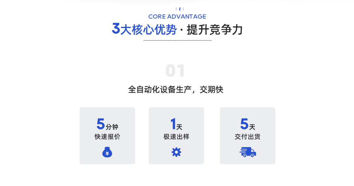 万利科技