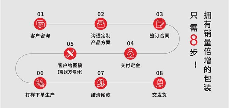 茶叶包装盒设计定做